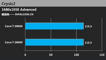 Quad-Core i7-2600K vs six-core i7-3960X 